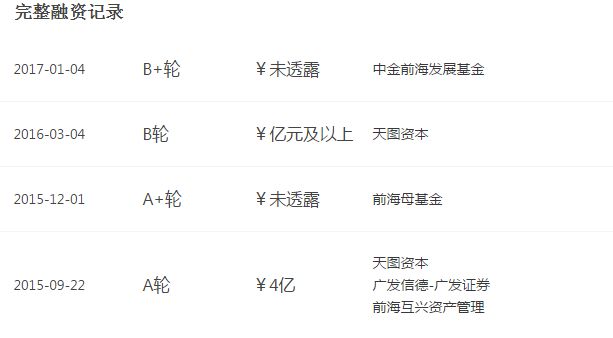 百果园已获4次融资，已是水果连锁零售龙头企业