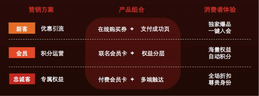 链接新零售：​“贩卖流量”的购物中心三大痛点如何突破？