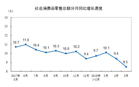 苦日子或再降临：永辉利润下滑映出零售业怎样的生态指标？