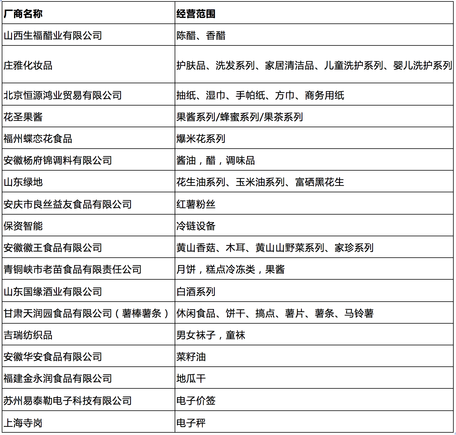 第二届全国自有品牌大会暨蚂蚁商业联盟年会8月22日举行