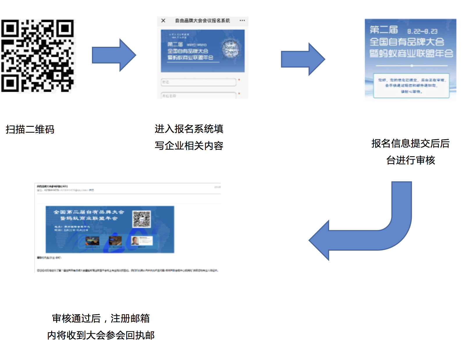 第二届全国自有品牌大会暨蚂蚁商业联盟年会8月22日举行