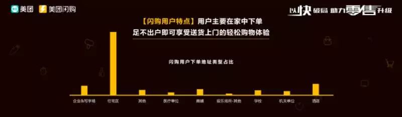 2500个市县53万骑手24H服务：美团“闪购”打造30分钟达生活卖场