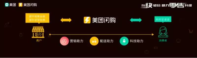 2500个市县53万骑手24H服务：美团“闪购”打造30分钟达生活卖场
