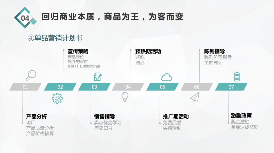 金好来吴金宏解读产品驱动社区生鲜专业店：怎样做才能让顾客做饭买菜来厨鲜生？