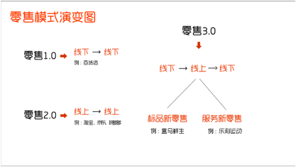 已开500家店的乐刻运动：以健身服务为切入口，介入服务新零售