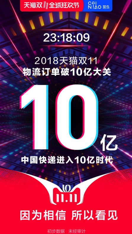 物流创纪录：天猫双11物流订单超10亿 中国快递进入10亿时代