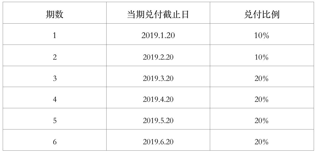 地球港新零售梦碎：全国门店停业，是生不逢时，还是“爸爸”无情？