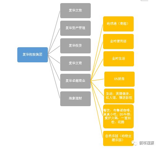 地球港新零售梦碎：全国门店停业，是生不逢时，还是“爸爸”无情？
