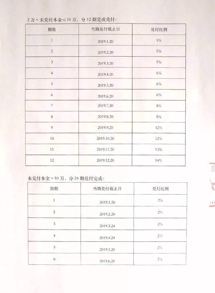 地球港新零售梦碎：全国门店停业，是生不逢时，还是“爸爸”无情？