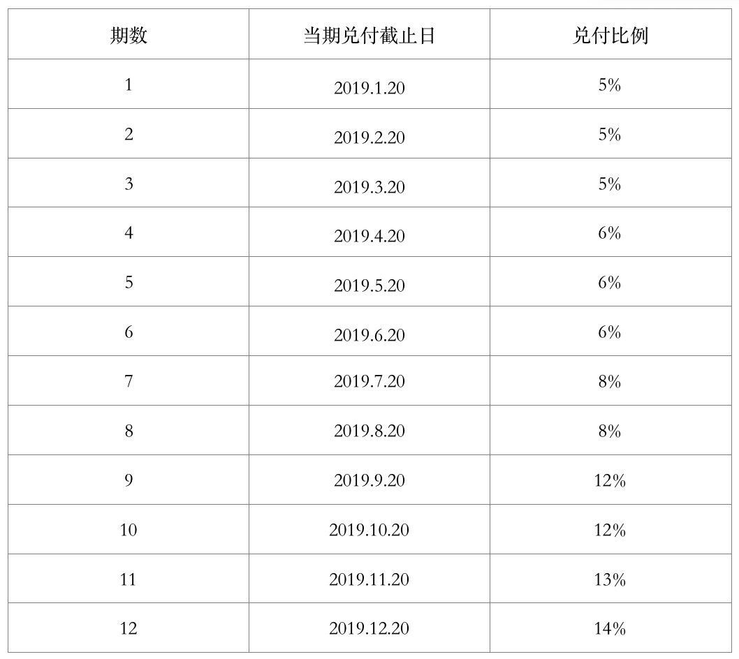 地球港新零售梦碎：全国门店停业，是生不逢时，还是“爸爸”无情？