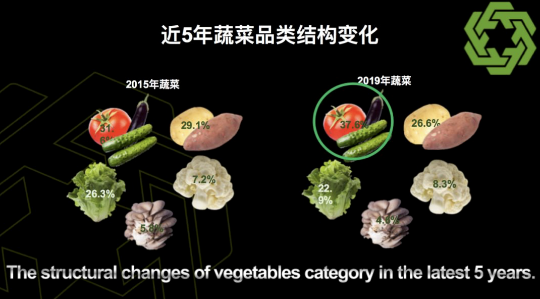 超市发李燕川：生鲜是超市的“命脉”