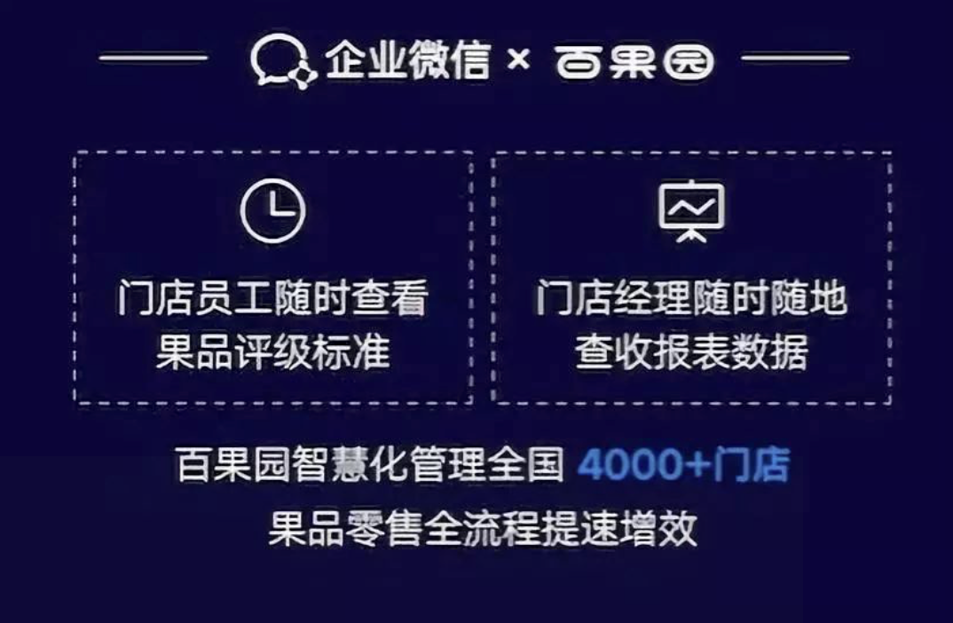 企业微信：打开零售商的另一扇门