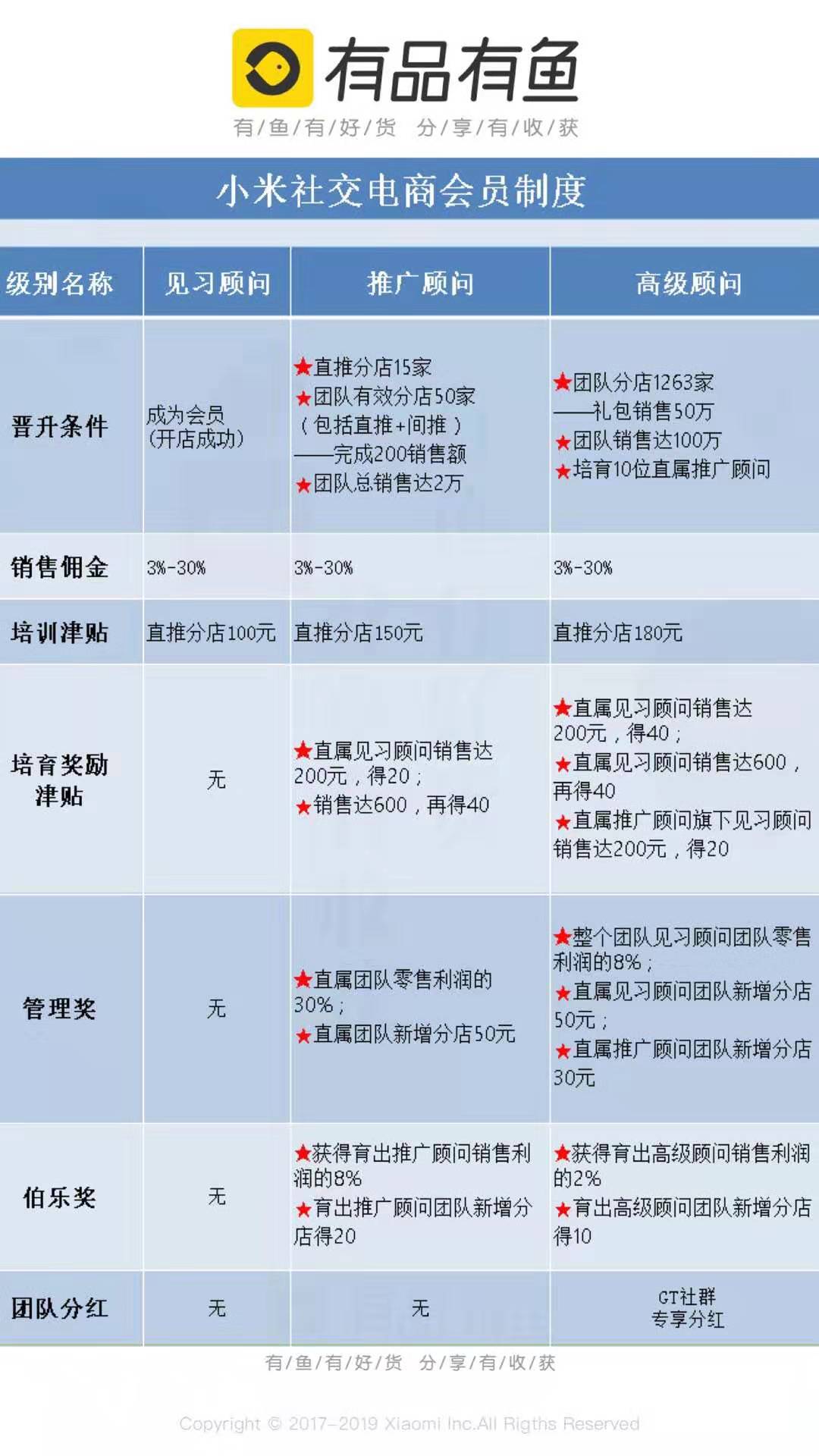 小米有品，诡秘有鱼