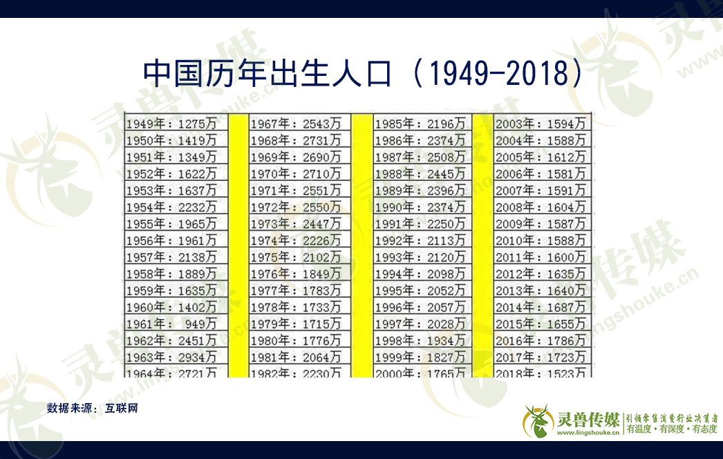 2020年中国零售业发展预测（上）｜灵兽出品