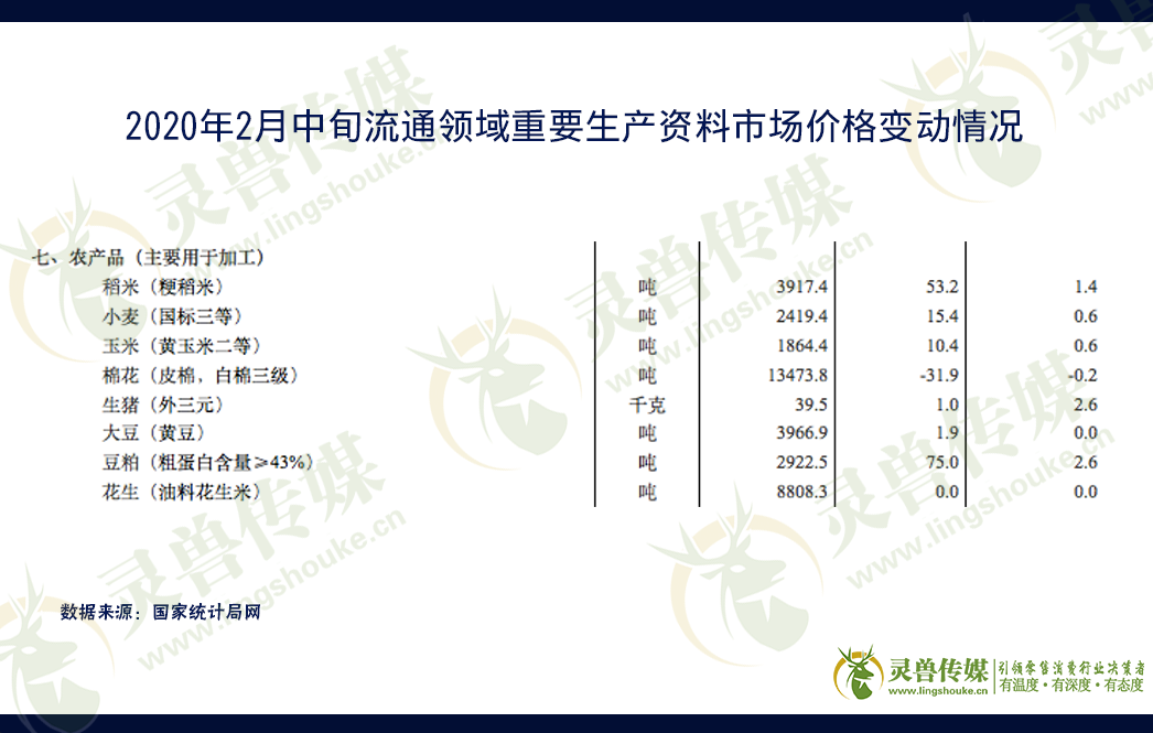 哪有报复性消费？只有报复性存款！