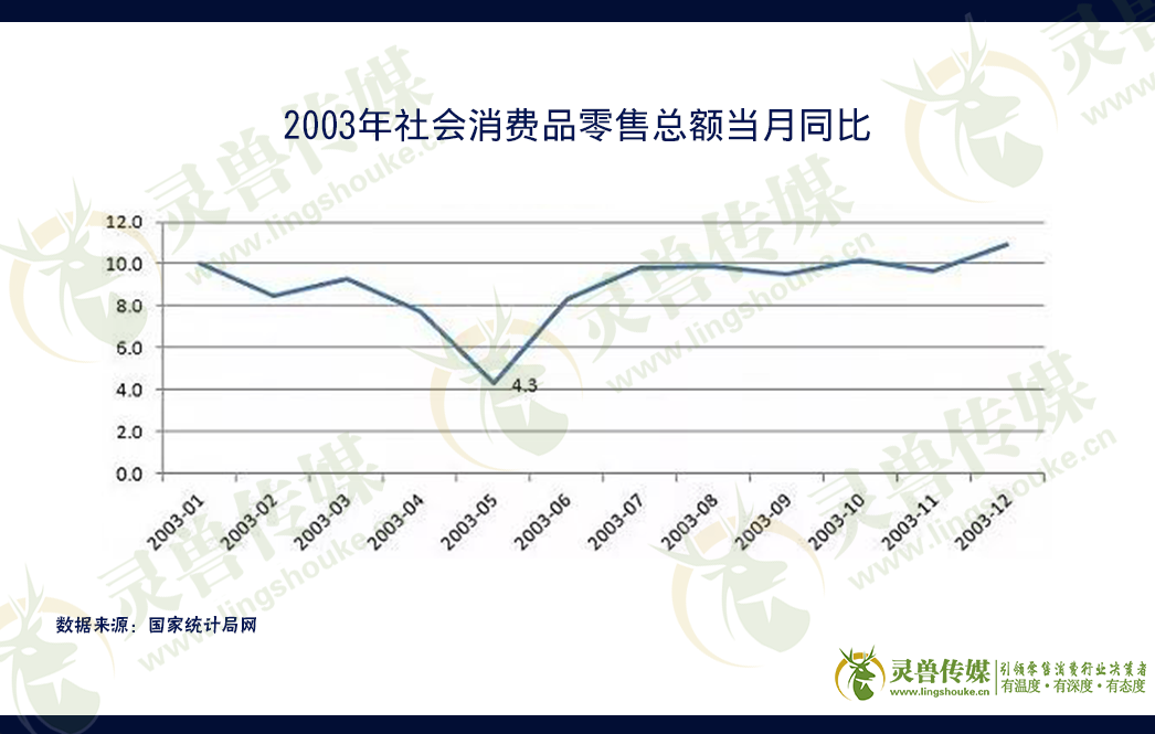 哪有报复性消费？只有报复性存款！