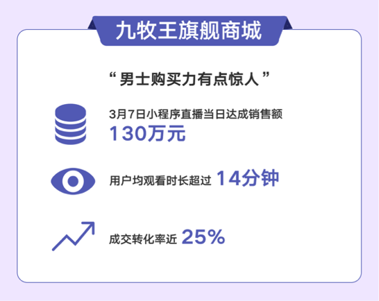 “公众号+社群+小程序直播”，智慧零售助力商家玩转私域流量